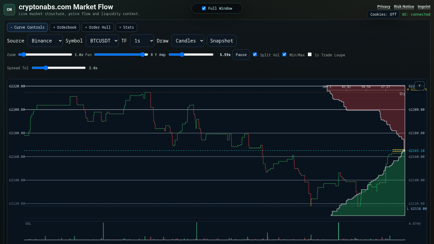 cryptonabs.com public read-only market-data chart view